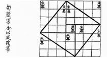Prueba visual para un triángulo de a = 3, b = 4 y c = 5 como se ve en el Chou Pei Suan Ching, 500-200 a. C.
